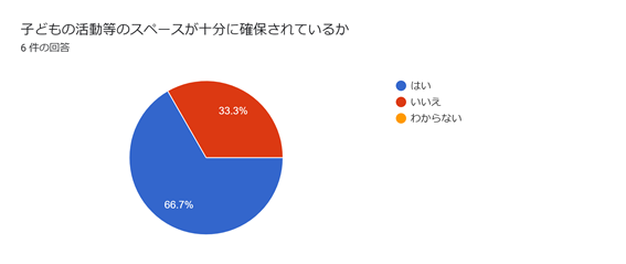 児童発達支援・放課後等デイサービスつむぎ