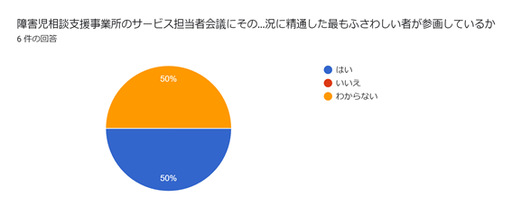 児童発達支援・放課後等デイサービスつむぎ