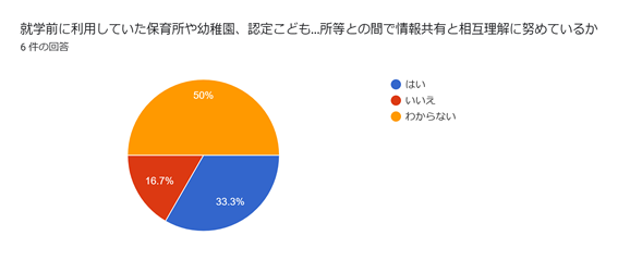 児童発達支援・放課後等デイサービスつむぎ