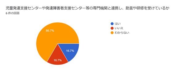 児童発達支援・放課後等デイサービスつむぎ