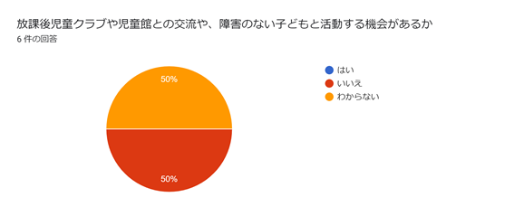 児童発達支援・放課後等デイサービスつむぎ