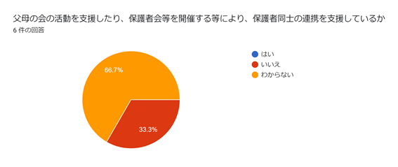 児童発達支援・放課後等デイサービスつむぎ