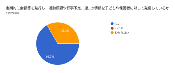 児童発達支援・放課後等デイサービスつむぎ