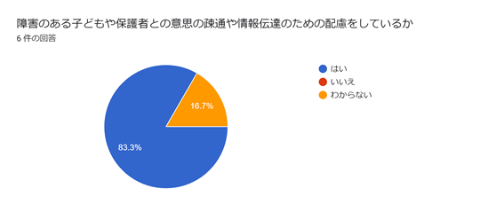 児童発達支援・放課後等デイサービスつむぎ