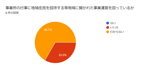 児童発達支援・放課後等デイサービスつむぎ