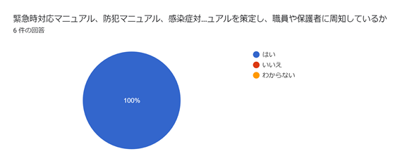 児童発達支援・放課後等デイサービスつむぎ