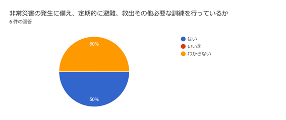 児童発達支援・放課後等デイサービスつむぎ