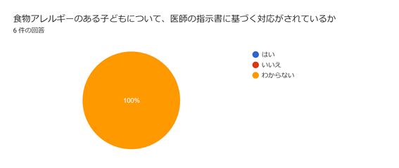 児童発達支援・放課後等デイサービスつむぎ