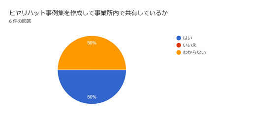 児童発達支援・放課後等デイサービスつむぎ