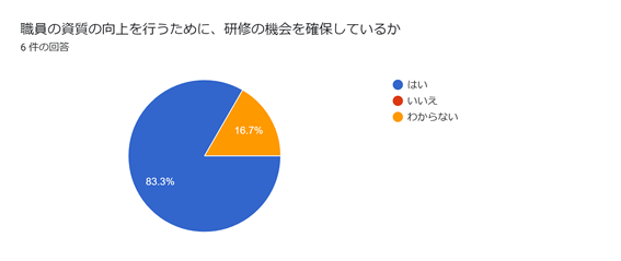 児童発達支援・放課後等デイサービスつむぎ