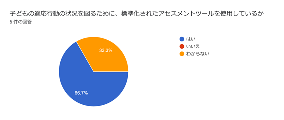 児童発達支援・放課後等デイサービスつむぎ