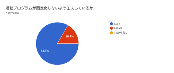 児童発達支援・放課後等デイサービスつむぎ