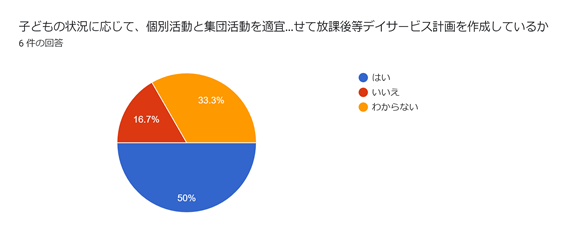 児童発達支援・放課後等デイサービスつむぎ