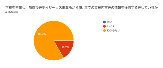 児童発達支援・放課後等デイサービスつむぎ