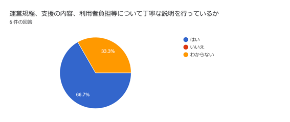 児童発達支援・放課後等デイサービスつむぎ