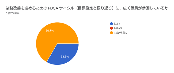 児童発達支援・放課後等デイサービスつむぎ