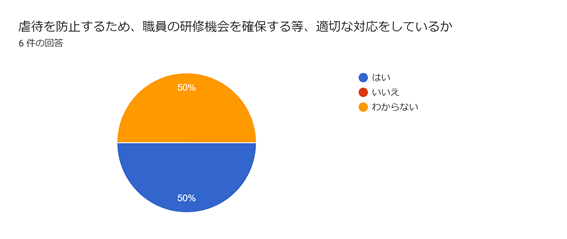 児童発達支援・放課後等デイサービスつむぎ