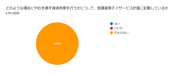 児童発達支援・放課後等デイサービスつむぎ