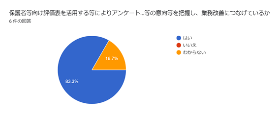 児童発達支援・放課後等デイサービスつむぎ