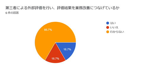 児童発達支援・放課後等デイサービスつむぎ