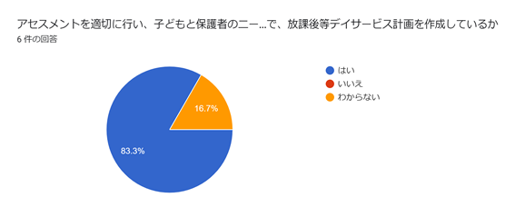 児童発達支援・放課後等デイサービスつむぎ