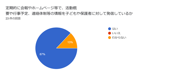 児童発達支援・放課後等デイサービスつむぎ