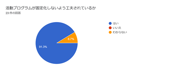 児童発達支援・放課後等デイサービスつむぎ