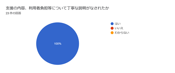 児童発達支援・放課後等デイサービスつむぎ