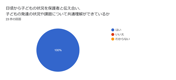 児童発達支援・放課後等デイサービスつむぎ