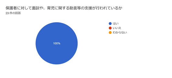 児童発達支援・放課後等デイサービスつむぎ