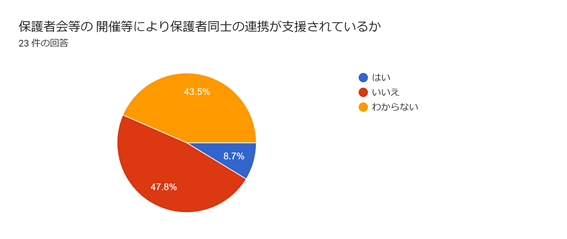 児童発達支援・放課後等デイサービスつむぎ