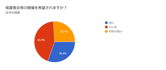 児童発達支援・放課後等デイサービスつむぎ